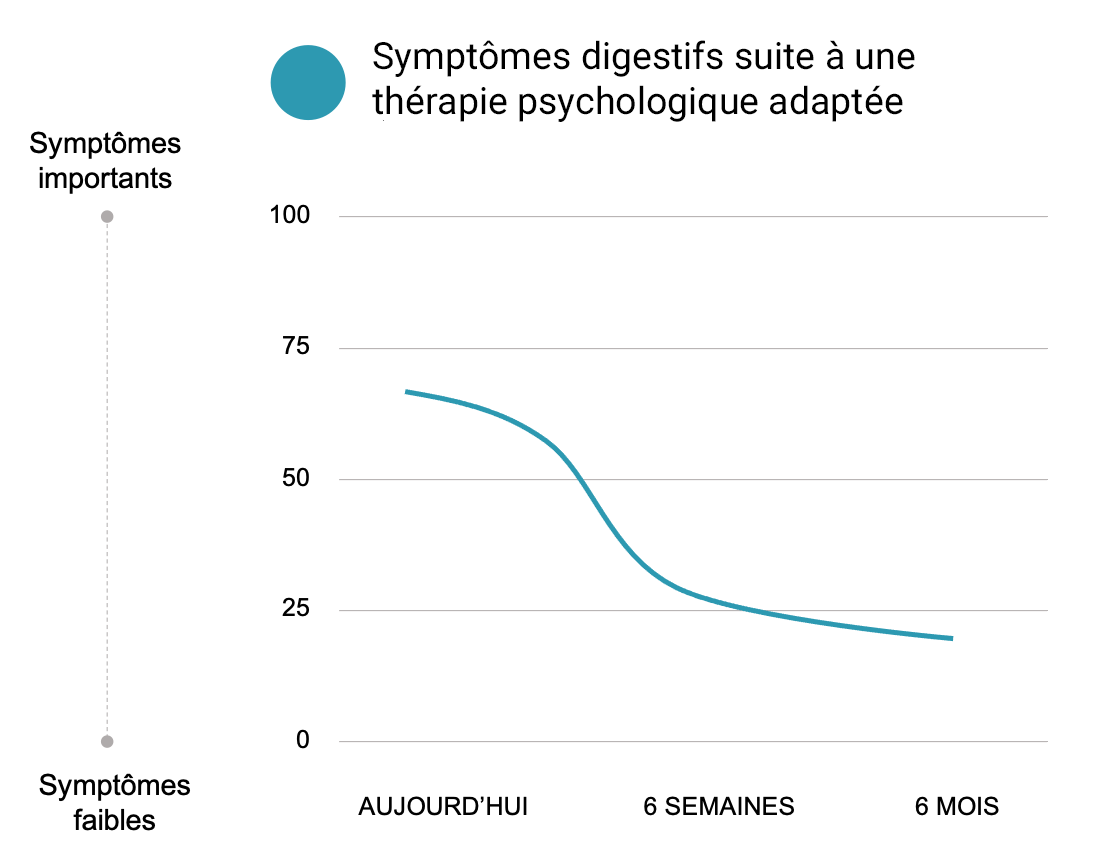 guty-psychologie-symptomes-etude-clinique.png